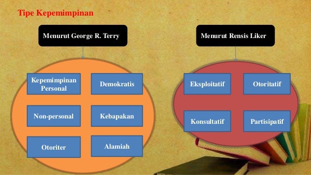 Presentation teori organisasi umum 1
