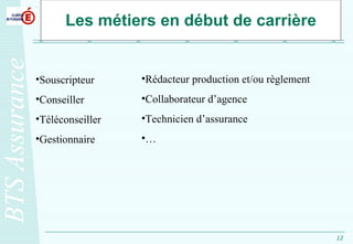 Les métiers en début de carrière Souscripteur Conseiller Téléconseiller Gestionnaire  Rédacteur production et/ou règlement Collaborateur d’agence Technicien d’assurance … 