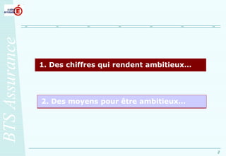 1. Des chiffres qui rendent ambitieux… 2. Des moyens pour être ambitieux… 2. Des moyens pour être ambitieux… 