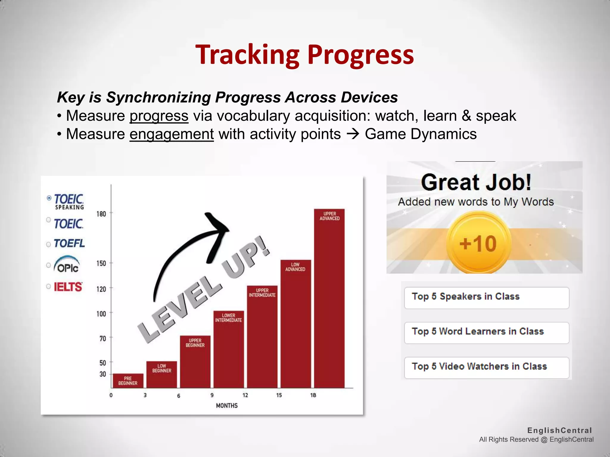 All Rights Reserved @ EnglishCentral
EnglishCentral
Tracking Progress
Key is Synchronizing Progress Across Devices
• Measure progress via vocabulary acquisition: watch, learn & speak
• Measure engagement with activity points  Game Dynamics
 