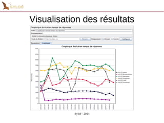 Visualisation des résultats 
Syloé - 2014 
 