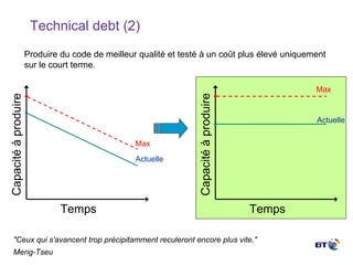 Technical debt (2) Temps Capacité à produire Temps Capacité à produire Max Actuelle Max Actuelle Produire du code de meilleur qualité et testé à un coût plus élevé uniquement sur le court terme . "Ceux qui s'avancent trop précipitamment reculeront encore plus vite."   Meng-Tseu 