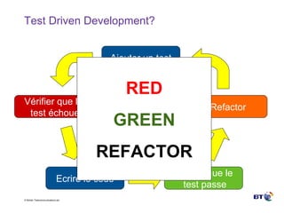 Test Driven Development? Ajouter un test Vérifier que le test échoue Ecrire le code Vérifier que le test passe Refactor RED GREEN REFACTOR 