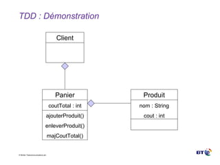 TDD : Démonstration Client Panier coutTotal : int ajouterProduit() enleverProduit() majCoutTotal() Produit nom : String cout : int 