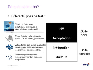 De quoi parle-t-on? Différents types de test : IHM Acceptation Intégration Unitaire IHM Acceptation Intégration Unitaire Boite blanche Boite noire Tests de l’interface graphique. Identiques à ceux réalisés par la MOA. Tests fonctionnels exécutés avant une livraison (qualification). Valide le fait que toutes les parties développées indépendamment fonctionnent bien ensemble. Teste une partie donnée, indépendamment du reste du programme. 