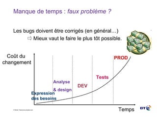 Manque de temps :  faux problème ? Les bugs doivent être corrigés (en général…)   Mieux vaut le faire le plus tôt possible. Expression des besoins Analyse & design DEV Tests PROD Temps Coût du  changement 