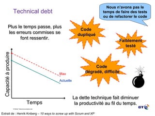 Technical debt Nous n’avons pas le temps de faire des tests ou de refactorer le code Temps Capacité à produire Max Actuelle Plus le temps passe, plus les erreurs commises se font ressentir. Code  dupliqué Faiblement testé Code  dégradé, difficile Extrait de :   Henrik Kniberg –  10 ways to screw up with Scrum and XP La dette technique fait diminuer la productivité au fil du temps. 