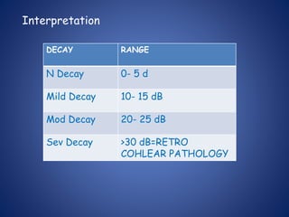 Interpretation
DECAY RANGE
N Decay 0- 5 d
Mild Decay 10- 15 dB
Mod Decay 20- 25 dB
Sev Decay >30 dB=RETRO
COHLEAR PATHOLOGY
 