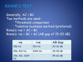 RINNE’S TEST
Generally, AC > BC.
Two methods are used-
*threshold comparison
*relative loudness method (prefered)
Rinne’s +ve = AC > BC
Rinne’s –ve = BC > AC (AB gap of 15-20 dB)
-ve +ve AB Gap
256 Hz 512 Hz 20-30 dB
256, 512 Hz 1024 Hz 30-45 dB
256, 512, 1024
Hz
45-60 dB
 