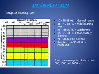 INTERPRETATION
Range of Hearing Loss
 10 – 25 dB HL = Normal range
 26 – 40 dB HL = Mild hearing
loss
 41 – 55 dB HL = Moderate
 56 – 70 dB HL = Moderately
Severe
 71 – 90 dB HL= Severe
 Greater than 90 dB HL =
Profound
Pure tone average is calculated for
500, 1000 and 2000 Hz.
 