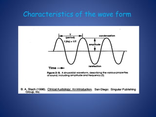 Characteristics of the wave form
 
