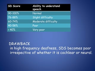 SD Score Ability to understand
speech
90-100% Normal
76-88% Slight difficulty
60-74% Moderate difficulty
40-58% Poor
< 40% Very poor
DRAWBACK
in high frequency deafness, SDS becomes poor
irrespective of whether it is cochlear or neural.
 