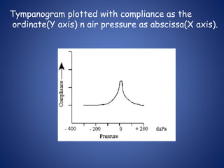 Tympanogram plotted with compliance as the
ordinate(Y axis) n air pressure as abscissa(X axis).
 