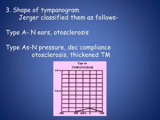3. Shape of tympanogram
Jerger classified them as follows-
Type A- N ears, otosclerosis
Type As-N pressure, dec compliance
otosclerosis, thickened TM
 