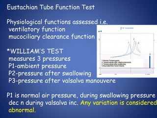 Eustachian Tube Function Test
Physiological functions assessed i.e.
ventilatory function
mucociliary clearance function
*WILLIAM’S TEST
measures 3 pressures
P1-ambient pressure
P2-pressure after swallowing
P3-pressure after valsalva manouvere
P1 is normal air pressure, during swallowing pressure
dec n during valsalva inc. Any variation is considered
abnormal.
 