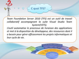 C quoi TFS?


Team Foundation Server 2010 (TFS) est un outil de travail
collaboratif accompagnant la suite Visual Studio Team
                        System(VSTS).
L’outil automatise le processus de livraison des applications
et met à la disposition du développeur, des ressources dont il
a besoin pour gérer efficacement les projets informatiques et
leur cycle de vie.
 