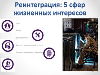 Реинтеграция: 5 сфер
жизненных интересов
Жилье
Работа
Департаменты
Документ, удостоверяющий личность
Лечение и медицинское страхование
 