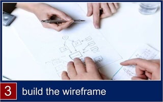 3   build the wireframe
 