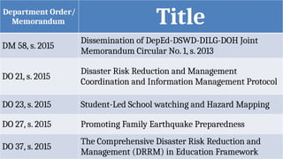 Comprehensive Disaster Risk Reduction and Management Framework in ...