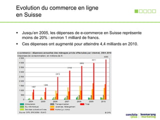 Evolution du commerce en ligne 
en Suisse 
 Jusqu’en 2005, les dépenses de e-commerce en Suisse représente 
moins de 20% : environ 1 milliard de francs. 
 Ces dépenses ont augmenté pour atteindre 4,4 milliards en 2010. 
 