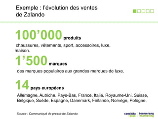 Exemple : l’évolution des ventes 
de Zalando 
100’000 produits 
chaussures, vêtements, sport, accessoires, luxe, 
maison. 
1’500 marques 
des marques populaires aux grandes marques de luxe. 
14pays européens 
Allemagne, Autriche, Pays-Bas, France, Italie, Royaume-Uni, Suisse, 
Belgique, Suède, Espagne, Danemark, Finlande, Norvège, Pologne. 
Source : Communiqué de presse de Zalando 
 