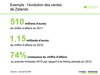 Exemple : l’évolution des ventes 
de Zalando 
510millions d’euros 
de chiffre d’affaire en 2011. 
1,15milliards d’euros 
de chiffre d’affaire en 2012. 
74%croissance du chiffre d’affaire 
au premier trimestre 2013 par rapport à la même période en 2012. 
Source : Journal du Net 
 