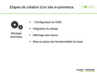 Etapes de création d’un site e-commerce 
technique 
 Configuration du CMS 
 Intégration du design 
 Affichage des menus 
 Mise en place des fonctionnalités de base 
Montage 
 