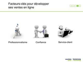 Service-client 
Facteurs-clés pour développer 
ses ventes en ligne 
Professionnalisme Confiance 
 