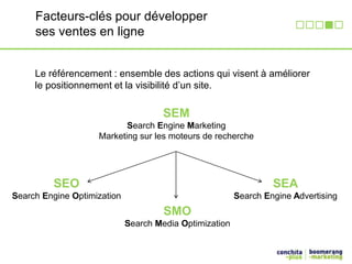 Facteurs-clés pour développer 
ses ventes en ligne 
Le référencement : ensemble des actions qui visent à améliorer 
le positionnement et la visibilité d’un site. 
SEM 
Search Engine Marketing 
Marketing sur les moteurs de recherche 
SEO 
Search Engine Optimization 
SEA 
Search Engine Advertising 
SMO 
Search Media Optimization 
 