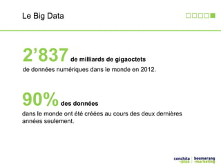 Le Big Data 
2’837 de milliards de gigaoctets 
de données numériques dans le monde en 2012. 
90%des données 
dans le monde ont été créées au cours des deux dernières 
années seulement. 
 