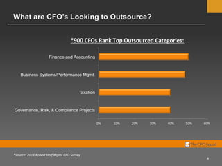 4	
  
What are CFO’s Looking to Outsource?
0%	
   10%	
   20%	
   30%	
   40%	
   50%	
   60%	
  
Governance, Risk, & Compliance Projects
Taxation
Business Systems/Performance Mgmt.
Finance and Accounting
*900	
  CFOs	
  Rank	
  Top	
  Outsourced	
  Categories:	
  
*Source:	
  2013	
  Robert	
  Half	
  Mgmt	
  CFO	
  Survey	
  
 
