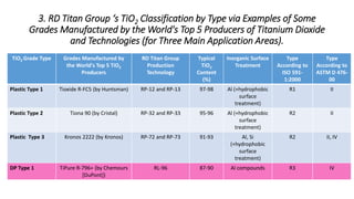 Rfc 5 Tio2 Selection of Suitable Titanium Dioxide Grades for Paints and Coatings ...