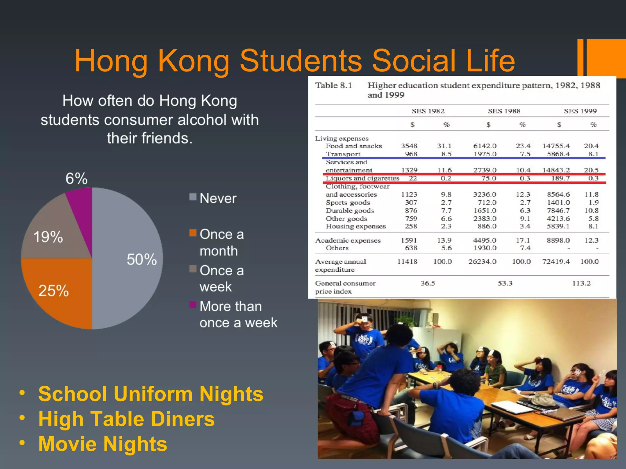 Hong Kong Students Social Life  School Uniform Nights High Table Diners  Movie Nights  