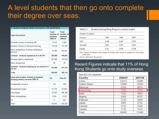 A level students that then go onto complete their degree over seas. Recent Recent Figures indicate that 11% of Hong Kong Students go onto study overseas.  