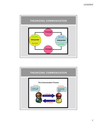 11/14/2010
7
THEORIZING COMMUNICATION
THEORIZING COMMUNICATION
 