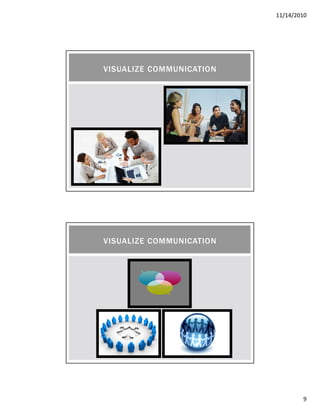 11/14/2010
9
VISUALIZE COMMUNICATION
VISUALIZE COMMUNICATION
 
