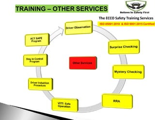 TRAINING – OTHER SERVICES
The ECCO Safety Training Services
ISO 45001:2018 & ISO 9001:2015 Certified
 