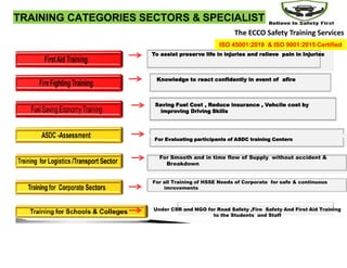 TRAINING CATEGORIES SECTORS & SPECIALIST
To assist preserve life in injuries and relieve pain in Injuries
Knowledge to react confidently in event of afire
Saving Fuel Cost , Reduce insurance , Vehcile cost by
improving Driving Skills
For Evaluating participants of ASDC training Centers
For Smooth and in time flow of Supply without accident &
Breakdown
For all Training of HSSE Needs of Corporate for safe & continuous
imrovements
Under CSR and NGO for Road Safety ,Fire Safety And First Aid Training
to the Students and Staff
The ECCO Safety Training Services
ISO 45001:2018 & ISO 9001:2015 Certified
 