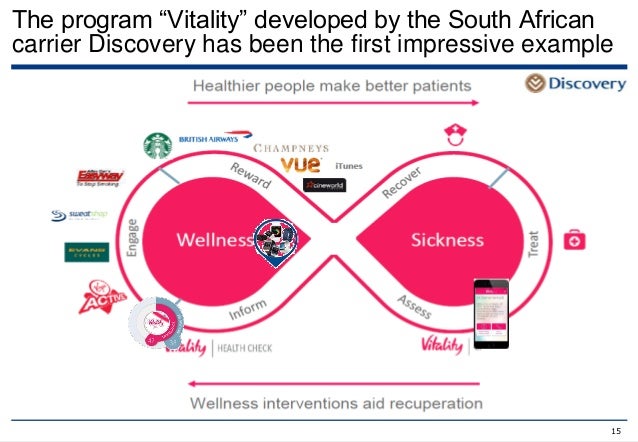 THE FUTURE OF HEALTH INSURANCE - The evolution of the Insurtech wave