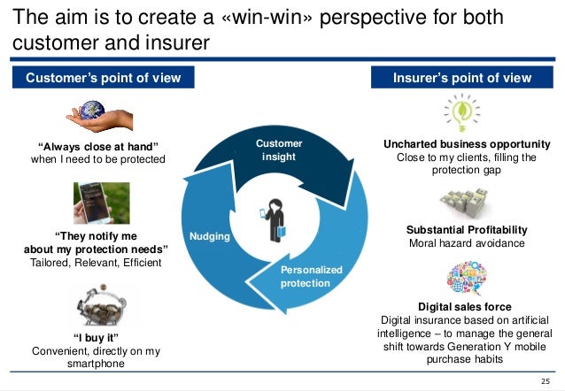 THE FUTURE OF HEALTH INSURANCE The evolution of the