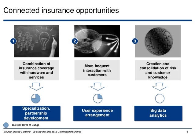THE FUTURE OF HEALTH INSURANCE The evolution of the