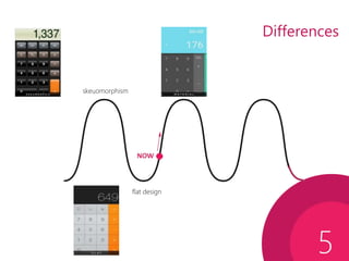 Differences
5
skeuomorphism
flat design
 