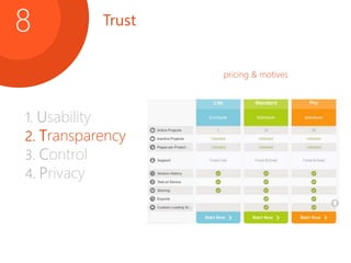 Trust8
1. Usability
2. Transparency
3. Control
4. Privacy
pricing & motives
 