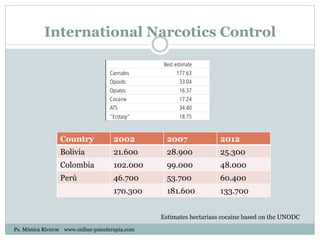 International Narcotics Control
Estimates hectariass cocaine based on the UNODC
Country 2002 2007 2012
Bolivia 21.600 28.900 25.300
Colombia 102.000 99.000 48.000
Perú 46.700 53.700 60.400
170.300 181.600 133.700
Ps. Mónica Riveros www.online-psicoterapia.com
 