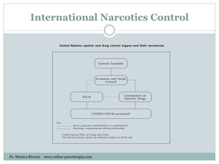 International Narcotics Control
United Nations system and drug control organs and their secretariat
General Assembly
Economic and Social
Council
INCB
Commission on
Narcotic Drugs
UNODCa
/INCB secretariatb
Key:
Direct connection (administrative or constitutional)
Reporting, cooperating and advising relationship
a
United Nations Office on Drugs and Crime.
b
The INCB secretariat reports on substantive matters to INCB only.
Ps. Mónica Riveros www.online-psicoterapia.com
 