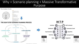 Why + Scenario planning + Massive Transformative
Purpose
 