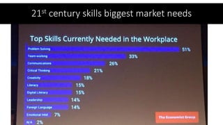21st century skills biggest market needs
 