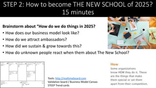 Brainstorm about “How do we do things in 2025?
• How does our business model look like?
• How do we attract ambassadors?
• How did we sustain & grow towards this?
• How do unknown people react when them about The New School?
STEP 2: How to become THE NEW SCHOOL of 2025?
15 minutes
Tools: http://realtimeboard.com
Validation board / Business Model Canvas
STEEP Trend cards
 