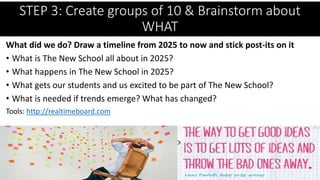 STEP 2: Get in Groups
What did we do? Draw a timeline from 2025 to now and stick post-its on it
• What is The New School all about in 2025?
• What happens in The New School in 2025?
• What gets our students and us excited to be part of The New School?
• What is needed if trends emerge? What has changed?
Tools: http://realtimeboard.com
STEP 3: Create groups of 10 & Brainstorm about
WHAT
 