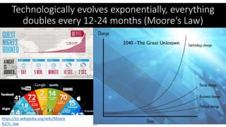 Technologically evolves exponentially, everything
doubles every 12-24 months (Moore's Law)
https://en.wikipedia.org/wiki/Moore
%27s_law
 